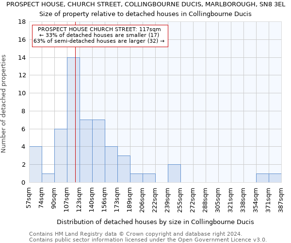 PROSPECT HOUSE, CHURCH STREET, COLLINGBOURNE DUCIS, MARLBOROUGH, SN8 3EL: Size of property relative to detached houses in Collingbourne Ducis