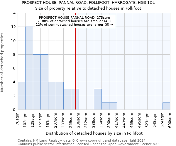 PROSPECT HOUSE, PANNAL ROAD, FOLLIFOOT, HARROGATE, HG3 1DL: Size of property relative to detached houses in Follifoot