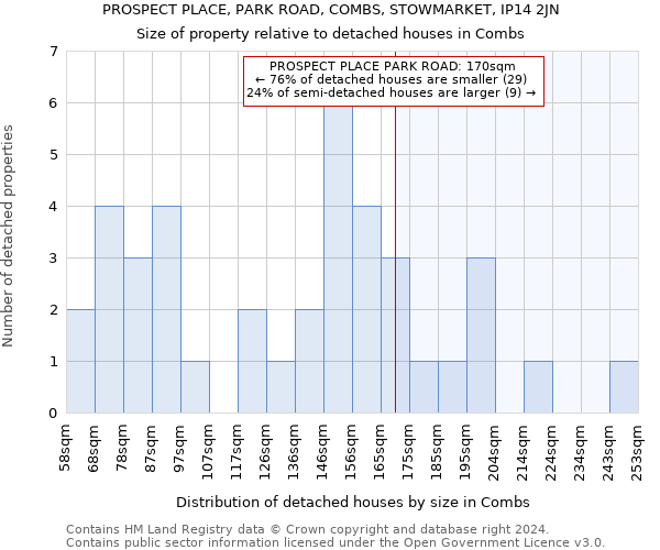 PROSPECT PLACE, PARK ROAD, COMBS, STOWMARKET, IP14 2JN: Size of property relative to detached houses in Combs