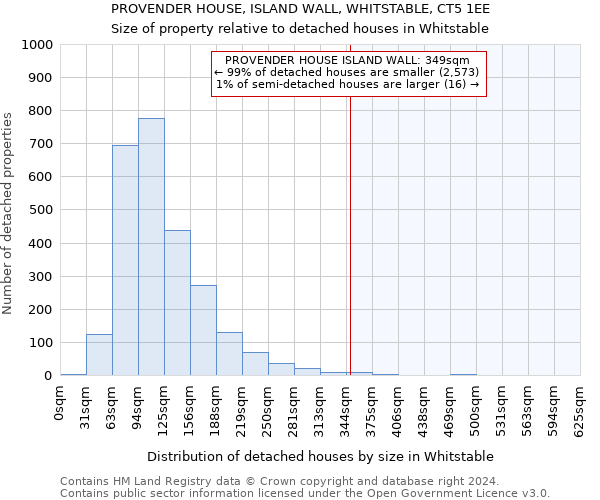 PROVENDER HOUSE, ISLAND WALL, WHITSTABLE, CT5 1EE: Size of property relative to detached houses in Whitstable