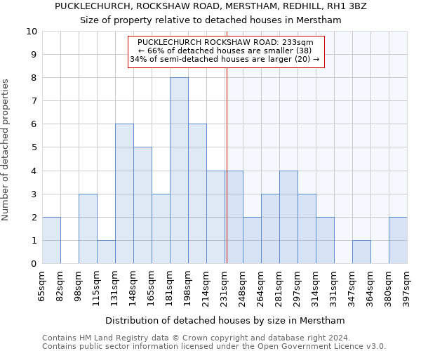 PUCKLECHURCH, ROCKSHAW ROAD, MERSTHAM, REDHILL, RH1 3BZ: Size of property relative to detached houses in Merstham