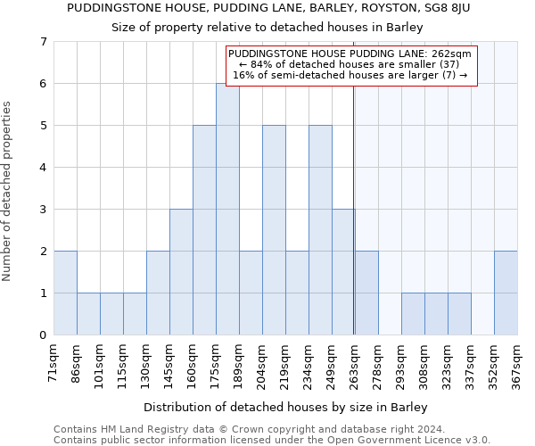 PUDDINGSTONE HOUSE, PUDDING LANE, BARLEY, ROYSTON, SG8 8JU: Size of property relative to detached houses in Barley