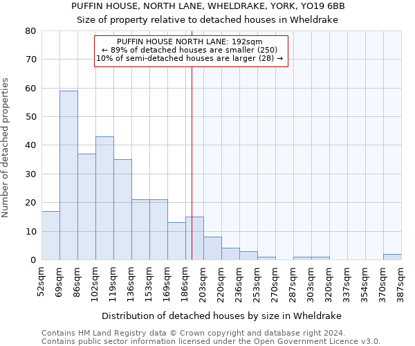 PUFFIN HOUSE, NORTH LANE, WHELDRAKE, YORK, YO19 6BB: Size of property relative to detached houses in Wheldrake