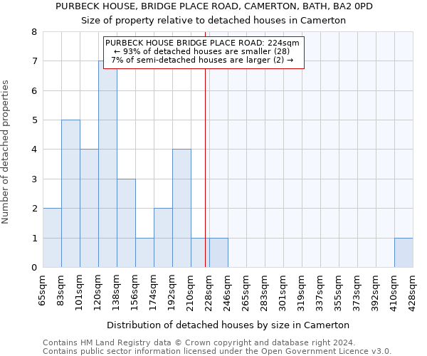 PURBECK HOUSE, BRIDGE PLACE ROAD, CAMERTON, BATH, BA2 0PD: Size of property relative to detached houses in Camerton