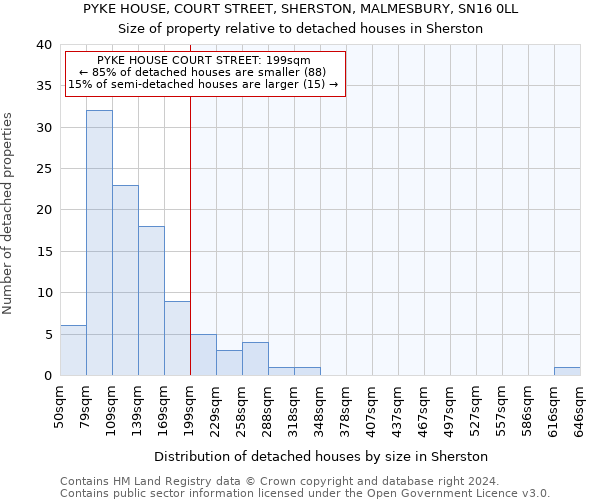 PYKE HOUSE, COURT STREET, SHERSTON, MALMESBURY, SN16 0LL: Size of property relative to detached houses in Sherston