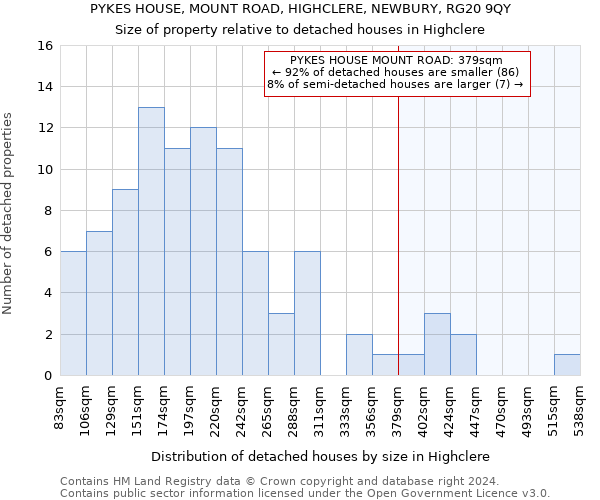 PYKES HOUSE, MOUNT ROAD, HIGHCLERE, NEWBURY, RG20 9QY: Size of property relative to detached houses in Highclere