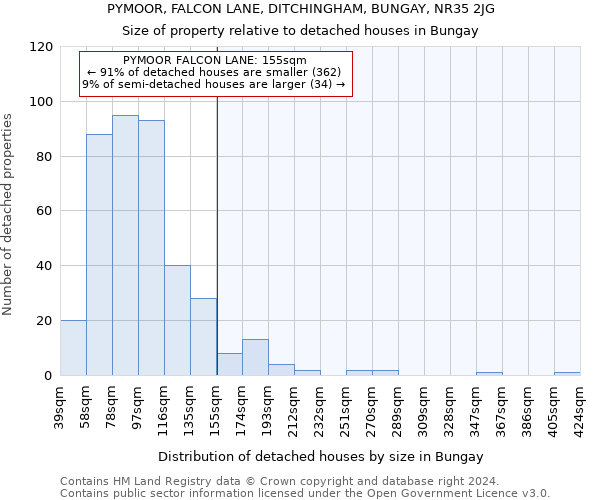 PYMOOR, FALCON LANE, DITCHINGHAM, BUNGAY, NR35 2JG: Size of property relative to detached houses in Bungay