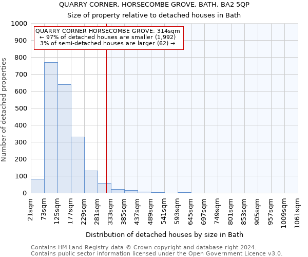 QUARRY CORNER, HORSECOMBE GROVE, BATH, BA2 5QP: Size of property relative to detached houses in Bath