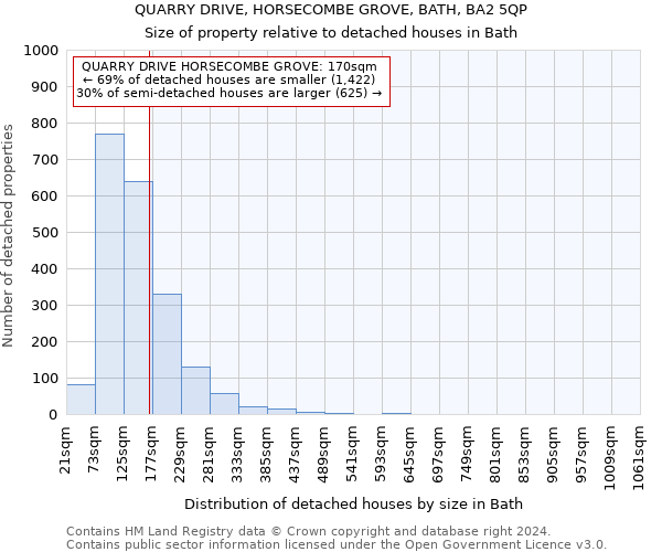 QUARRY DRIVE, HORSECOMBE GROVE, BATH, BA2 5QP: Size of property relative to detached houses in Bath