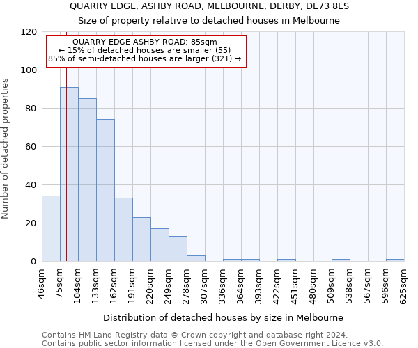 QUARRY EDGE, ASHBY ROAD, MELBOURNE, DERBY, DE73 8ES: Size of property relative to detached houses in Melbourne