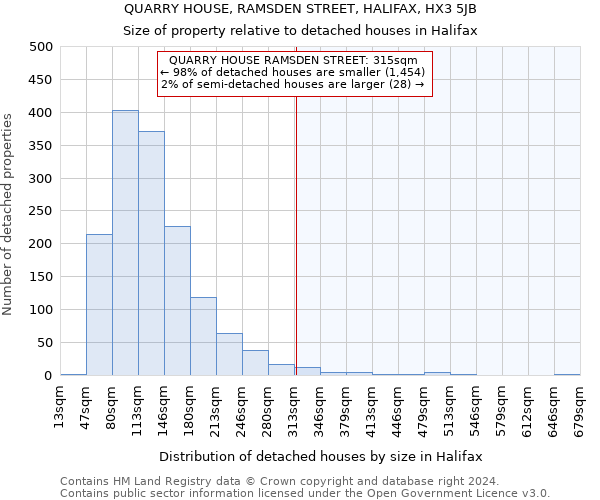 QUARRY HOUSE, RAMSDEN STREET, HALIFAX, HX3 5JB: Size of property relative to detached houses in Halifax