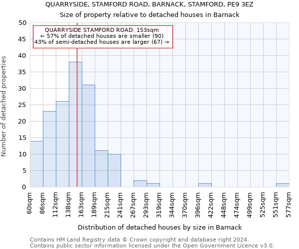 QUARRYSIDE, STAMFORD ROAD, BARNACK, STAMFORD, PE9 3EZ: Size of property relative to detached houses in Barnack