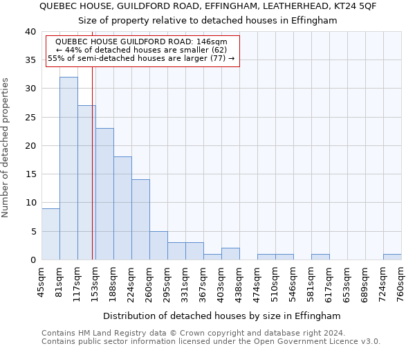 QUEBEC HOUSE, GUILDFORD ROAD, EFFINGHAM, LEATHERHEAD, KT24 5QF: Size of property relative to detached houses in Effingham