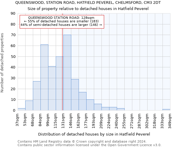 QUEENSWOOD, STATION ROAD, HATFIELD PEVEREL, CHELMSFORD, CM3 2DT: Size of property relative to detached houses in Hatfield Peverel