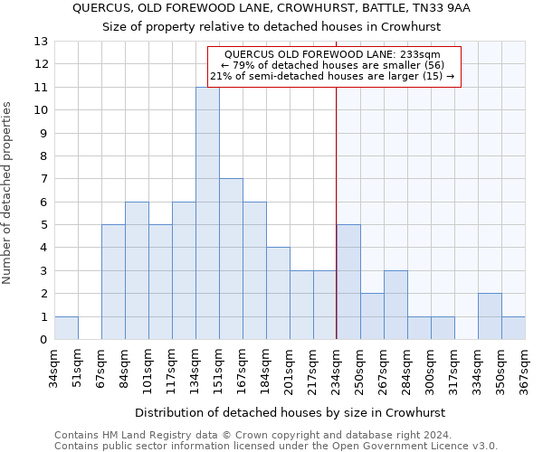 QUERCUS, OLD FOREWOOD LANE, CROWHURST, BATTLE, TN33 9AA: Size of property relative to detached houses in Crowhurst