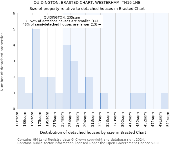 QUIDINGTON, BRASTED CHART, WESTERHAM, TN16 1NB: Size of property relative to detached houses in Brasted Chart