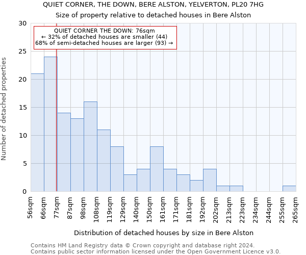 QUIET CORNER, THE DOWN, BERE ALSTON, YELVERTON, PL20 7HG: Size of property relative to detached houses in Bere Alston