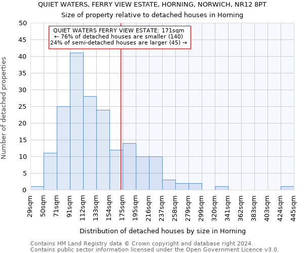 QUIET WATERS, FERRY VIEW ESTATE, HORNING, NORWICH, NR12 8PT: Size of property relative to detached houses in Horning