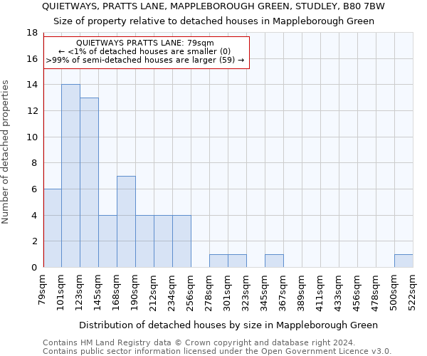 QUIETWAYS, PRATTS LANE, MAPPLEBOROUGH GREEN, STUDLEY, B80 7BW: Size of property relative to detached houses in Mappleborough Green