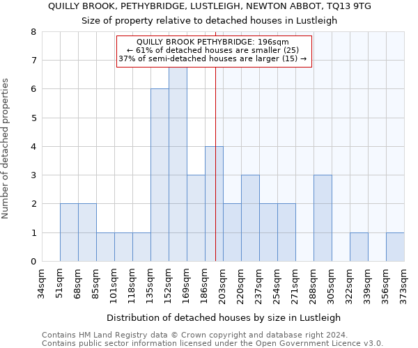 QUILLY BROOK, PETHYBRIDGE, LUSTLEIGH, NEWTON ABBOT, TQ13 9TG: Size of property relative to detached houses in Lustleigh