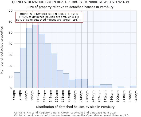 QUINCES, HENWOOD GREEN ROAD, PEMBURY, TUNBRIDGE WELLS, TN2 4LW: Size of property relative to detached houses in Pembury