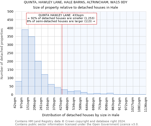 QUINTA, HAWLEY LANE, HALE BARNS, ALTRINCHAM, WA15 0DY: Size of property relative to detached houses in Hale