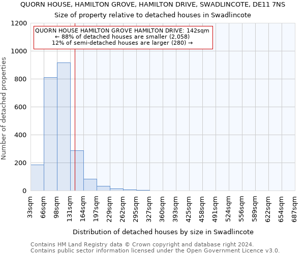 QUORN HOUSE, HAMILTON GROVE, HAMILTON DRIVE, SWADLINCOTE, DE11 7NS: Size of property relative to detached houses in Swadlincote