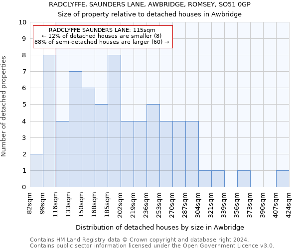 RADCLYFFE, SAUNDERS LANE, AWBRIDGE, ROMSEY, SO51 0GP: Size of property relative to detached houses in Awbridge