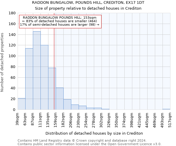 RADDON BUNGALOW, POUNDS HILL, CREDITON, EX17 1DT: Size of property relative to detached houses in Crediton