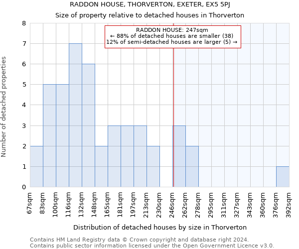 RADDON HOUSE, THORVERTON, EXETER, EX5 5PJ: Size of property relative to detached houses in Thorverton