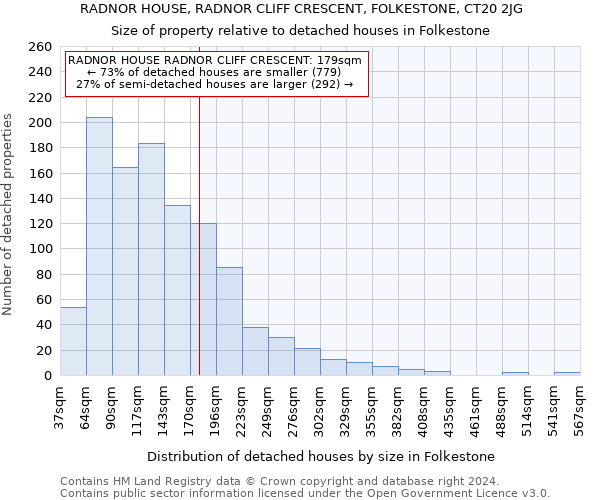 RADNOR HOUSE, RADNOR CLIFF CRESCENT, FOLKESTONE, CT20 2JG: Size of property relative to detached houses in Folkestone