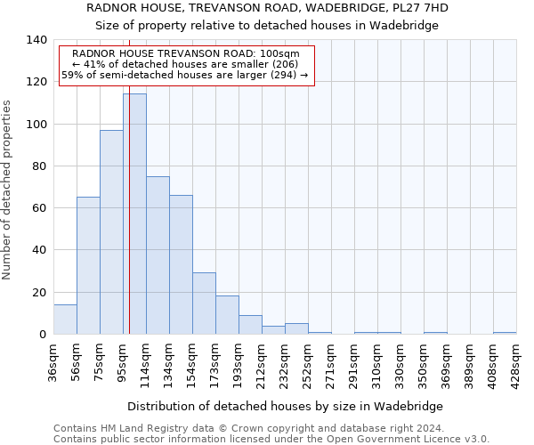 RADNOR HOUSE, TREVANSON ROAD, WADEBRIDGE, PL27 7HD: Size of property relative to detached houses in Wadebridge