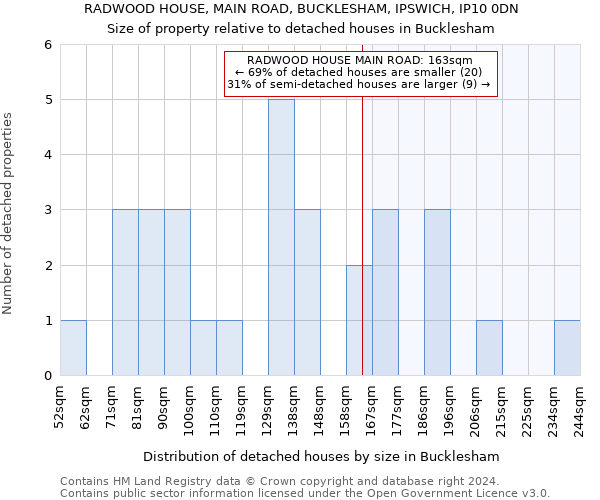 RADWOOD HOUSE, MAIN ROAD, BUCKLESHAM, IPSWICH, IP10 0DN: Size of property relative to detached houses in Bucklesham