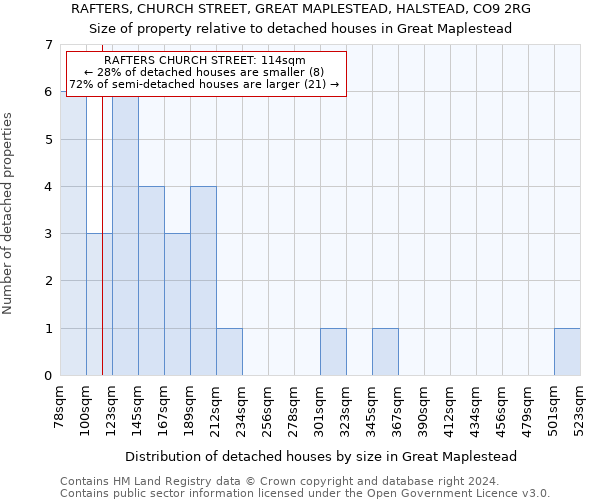 RAFTERS, CHURCH STREET, GREAT MAPLESTEAD, HALSTEAD, CO9 2RG: Size of property relative to detached houses in Great Maplestead