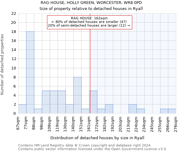 RAG HOUSE, HOLLY GREEN, WORCESTER, WR8 0PD: Size of property relative to detached houses in Ryall