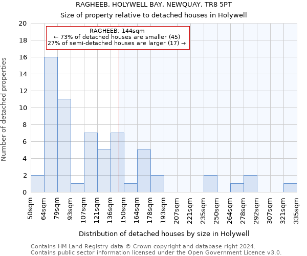 RAGHEEB, HOLYWELL BAY, NEWQUAY, TR8 5PT: Size of property relative to detached houses in Holywell