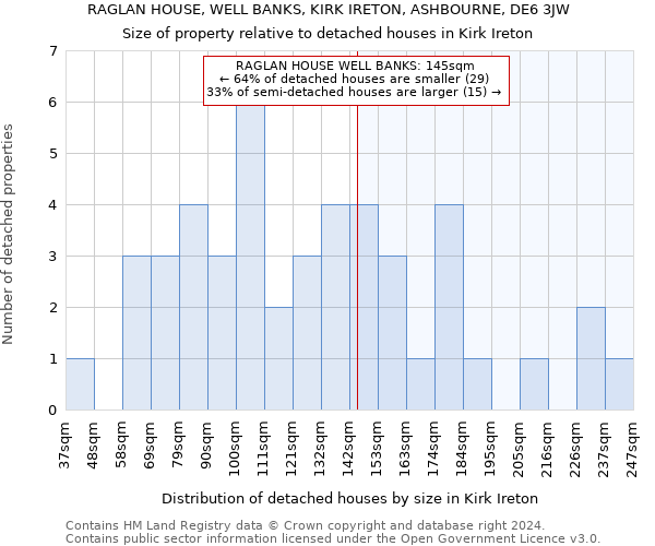 RAGLAN HOUSE, WELL BANKS, KIRK IRETON, ASHBOURNE, DE6 3JW: Size of property relative to detached houses in Kirk Ireton