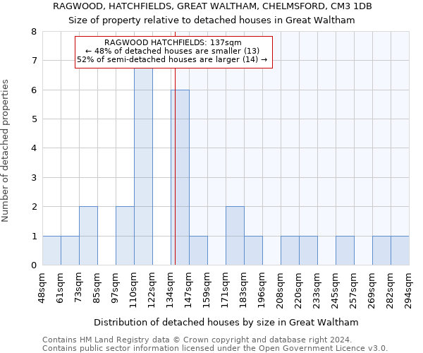 RAGWOOD, HATCHFIELDS, GREAT WALTHAM, CHELMSFORD, CM3 1DB: Size of property relative to detached houses in Great Waltham