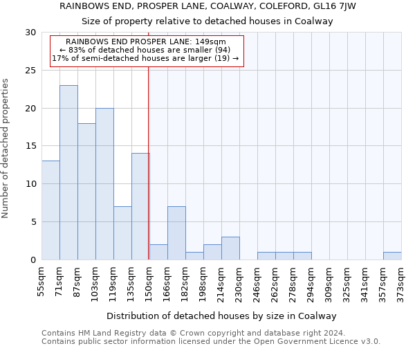 RAINBOWS END, PROSPER LANE, COALWAY, COLEFORD, GL16 7JW: Size of property relative to detached houses in Coalway