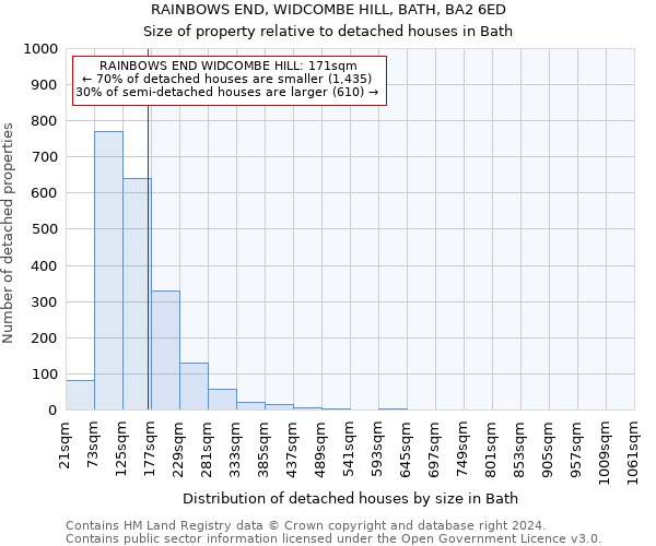 RAINBOWS END, WIDCOMBE HILL, BATH, BA2 6ED: Size of property relative to detached houses in Bath