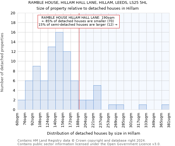 RAMBLE HOUSE, HILLAM HALL LANE, HILLAM, LEEDS, LS25 5HL: Size of property relative to detached houses in Hillam