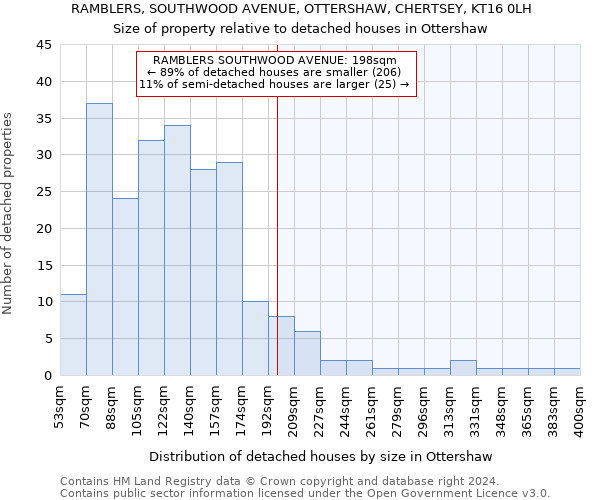 RAMBLERS, SOUTHWOOD AVENUE, OTTERSHAW, CHERTSEY, KT16 0LH: Size of property relative to detached houses in Ottershaw