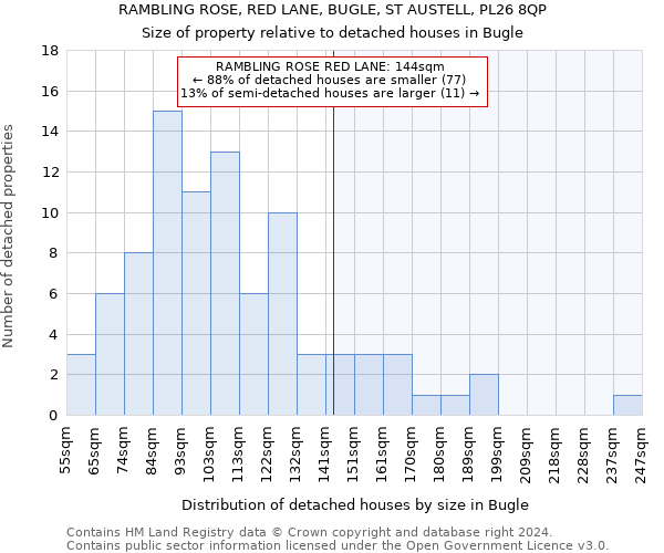 RAMBLING ROSE, RED LANE, BUGLE, ST AUSTELL, PL26 8QP: Size of property relative to detached houses in Bugle