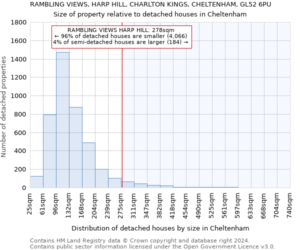 RAMBLING VIEWS, HARP HILL, CHARLTON KINGS, CHELTENHAM, GL52 6PU: Size of property relative to detached houses in Cheltenham