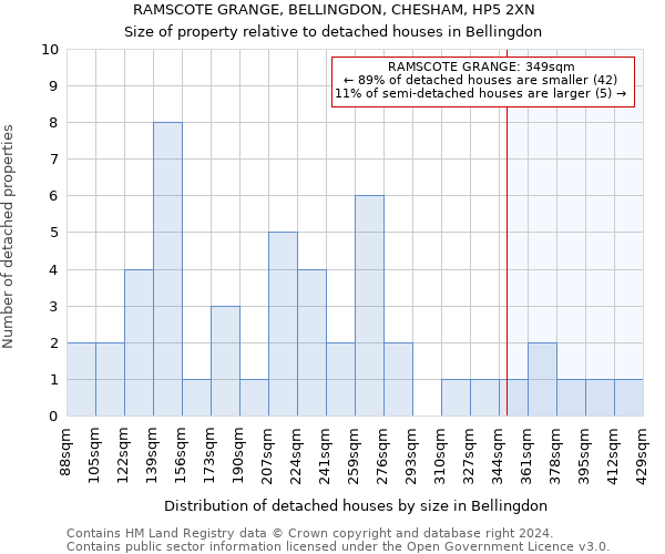 RAMSCOTE GRANGE, BELLINGDON, CHESHAM, HP5 2XN: Size of property relative to detached houses in Bellingdon