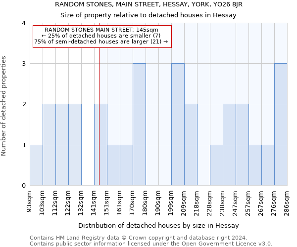 RANDOM STONES, MAIN STREET, HESSAY, YORK, YO26 8JR: Size of property relative to detached houses in Hessay