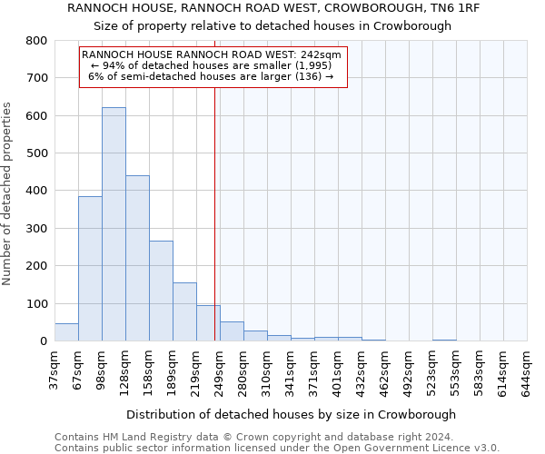 RANNOCH HOUSE, RANNOCH ROAD WEST, CROWBOROUGH, TN6 1RF: Size of property relative to detached houses in Crowborough