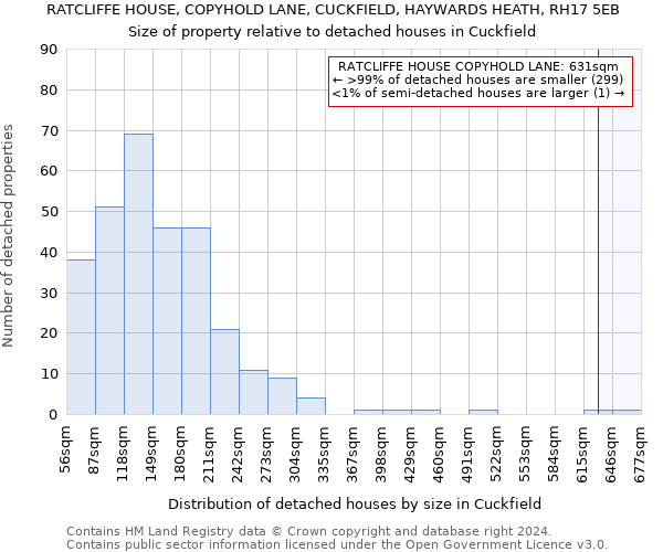 RATCLIFFE HOUSE, COPYHOLD LANE, CUCKFIELD, HAYWARDS HEATH, RH17 5EB: Size of property relative to detached houses in Cuckfield