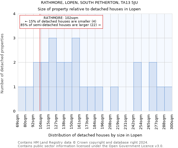 RATHMORE, LOPEN, SOUTH PETHERTON, TA13 5JU: Size of property relative to detached houses in Lopen