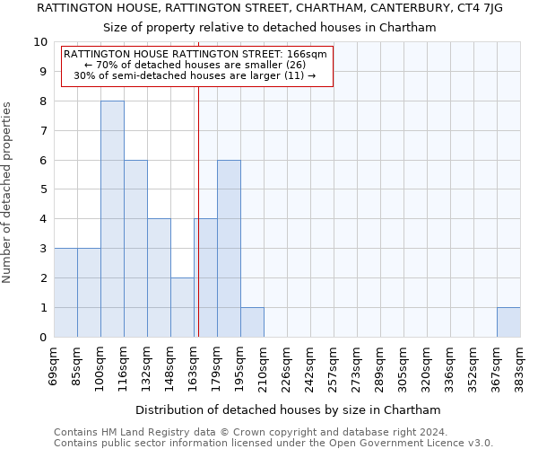 RATTINGTON HOUSE, RATTINGTON STREET, CHARTHAM, CANTERBURY, CT4 7JG: Size of property relative to detached houses in Chartham